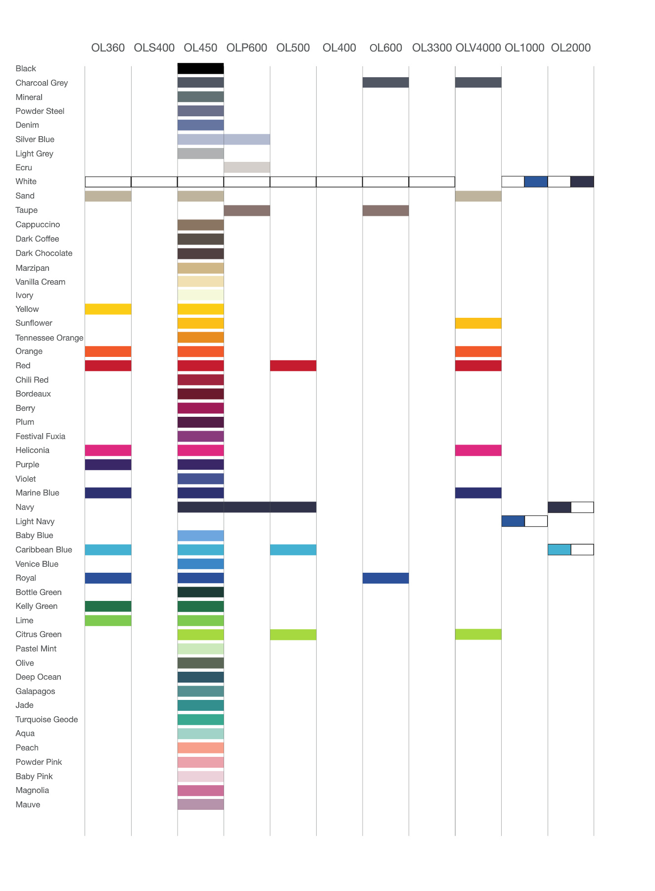 Color Code Ol2 Preview